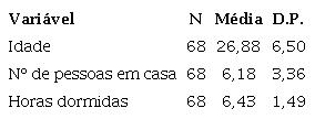 Descrição da amostra quanto às variáveis sociodemográficas quantitativas