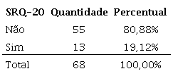 Resultados gerais do SRQ-20