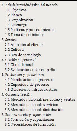 Relaci&oacute;n de dimensiones y variables del modelo de an&aacute;lisis