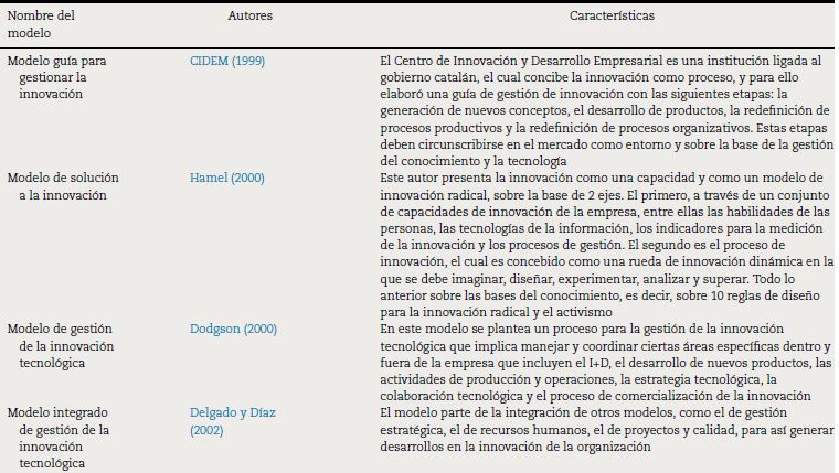 Modelos de gestión de la innovación