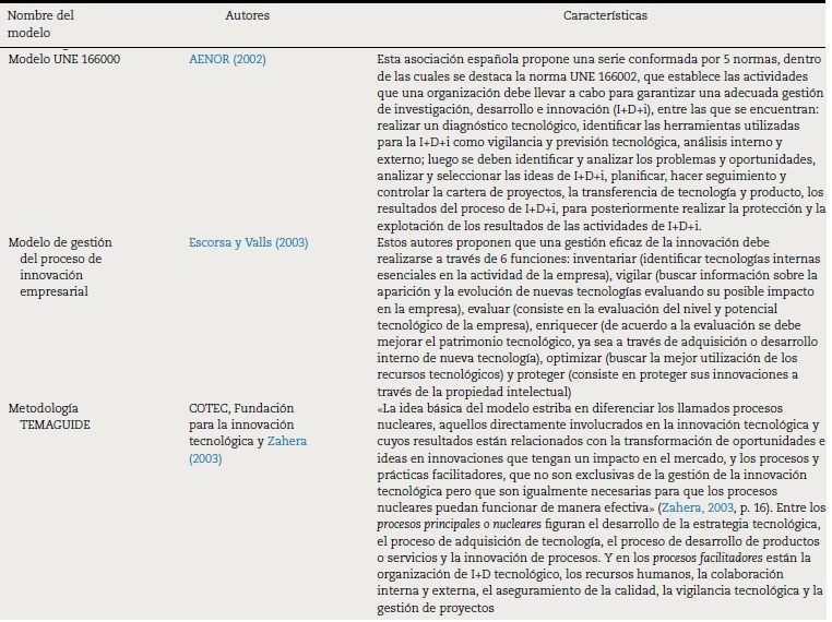 Modelos de gestión de la innovación