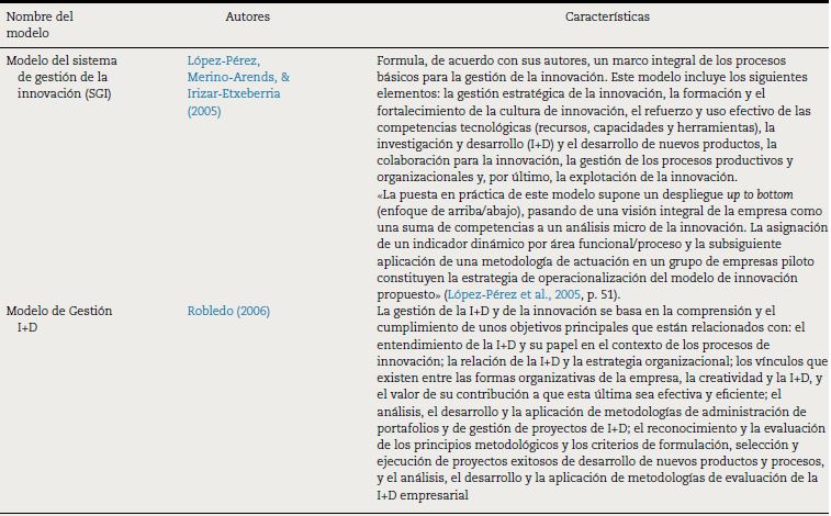 Modelos de gestión de la innovación