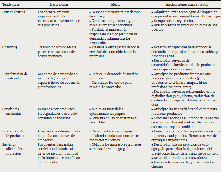 Tendencias a nivel mundial para la industria de comunicación gráfica y sus efectos e implicaciones en Colombia