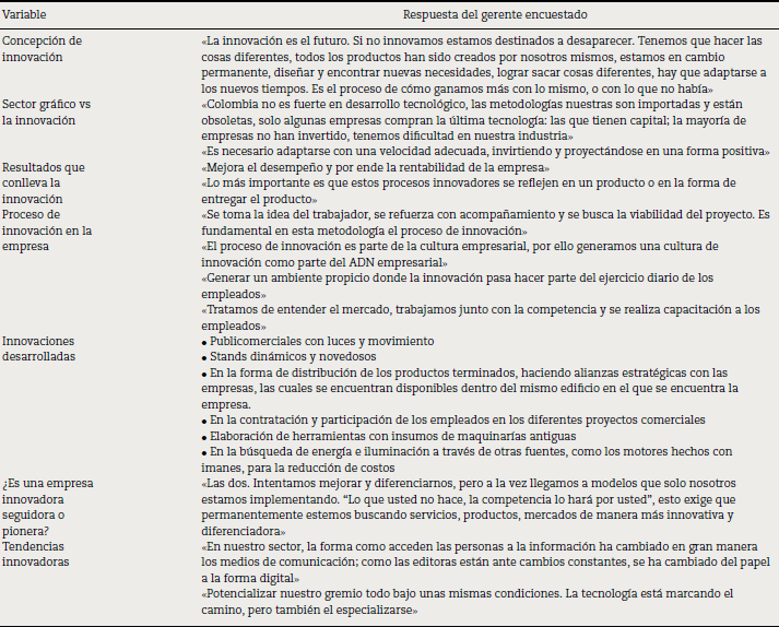 Resultados de la entrevista realizada al gerente de la empresa para el análisis de caso