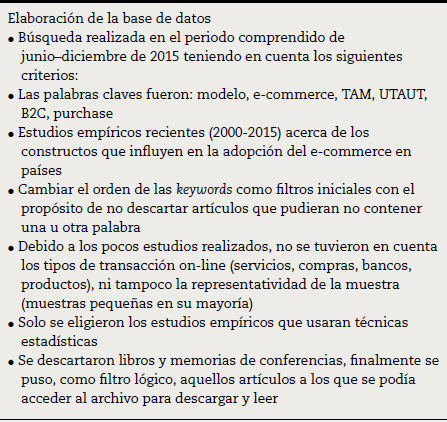 Técnica de búsqueda adoptada