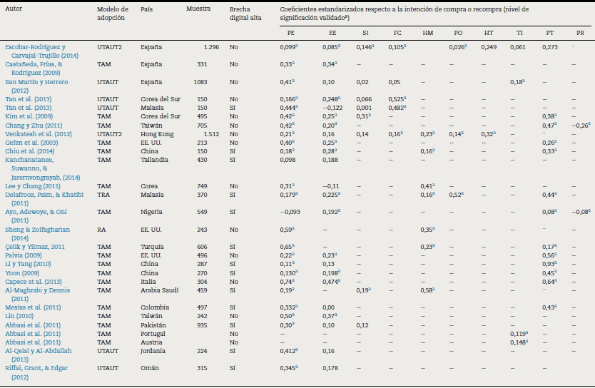 Elaboración de la base de datos