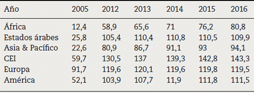 Suscripciones al teléfono móvil