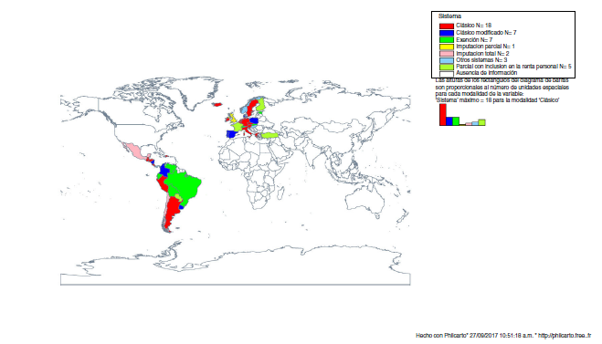 Sistemas de tributación del impuesto de renta societario en Europa y América Latina (2015).