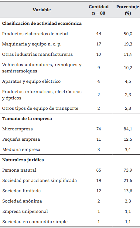 Caracterizaci&oacute;n de las mipymes