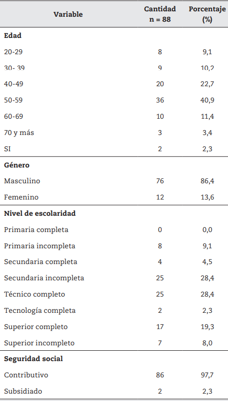 Caracter&iacute;sticas sociodemogr&aacute;ficas de los empresarios de las mipymes productoras de bienes de capital del sector formal de la Comuna 8. Santiago de Cali