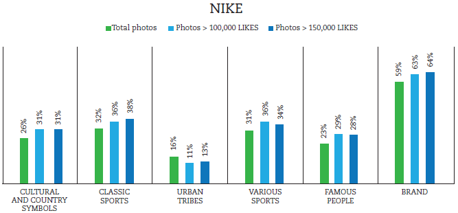 Analysis of Nike.