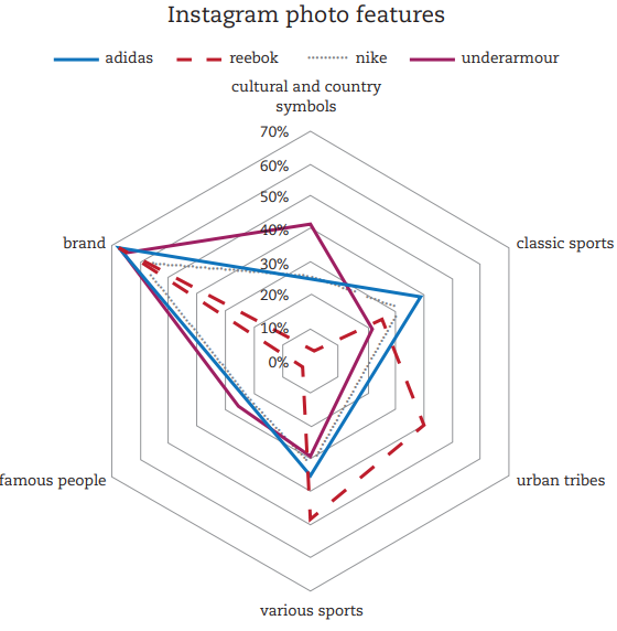 Instagram photo features.