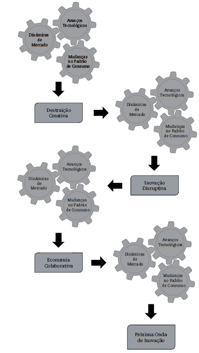 Determinantes de tend&ecirc;ncias