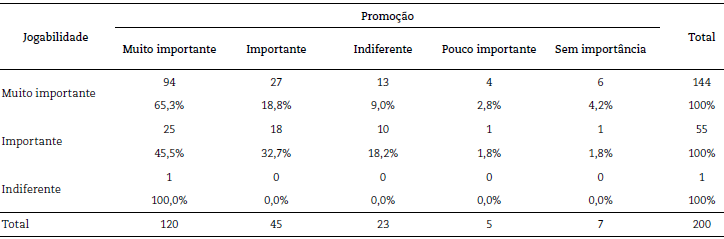 Jogabilidade x Promo&ccedil;&atilde;o