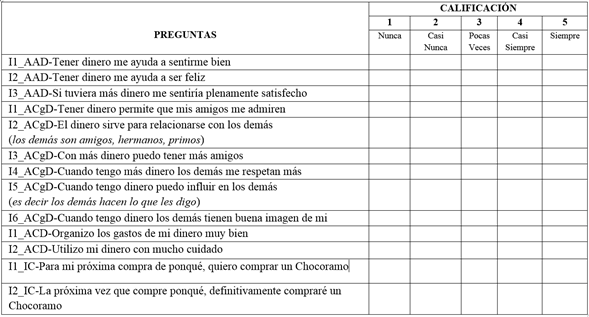 Instrumento de medici&oacute;n