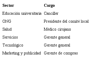 Sector y cargo de los entrevistados por caso cualitativo por inter&eacute;s