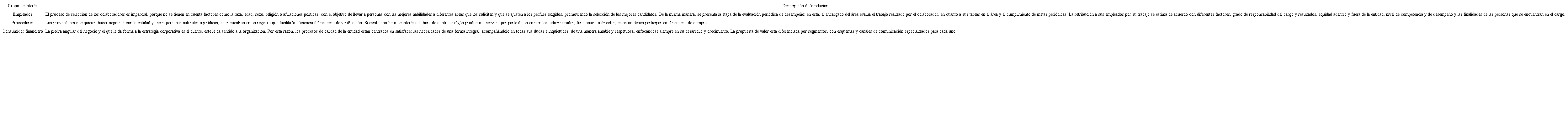 Relaci&oacute;n del Grupo AVAL con los grupos de inter&eacute;s