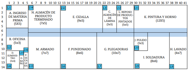 Esquema de distribuci&oacute;n actual de la planta