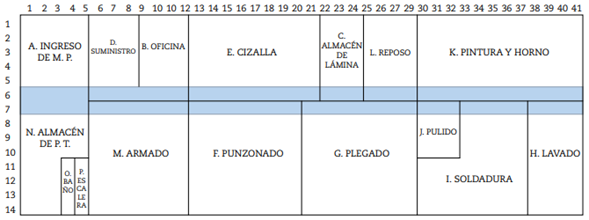 Esquema de distribuci&oacute;n de la planta soluci&oacute;n CRAFT2