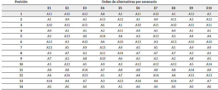 An&aacute;lisis de sensibilidad