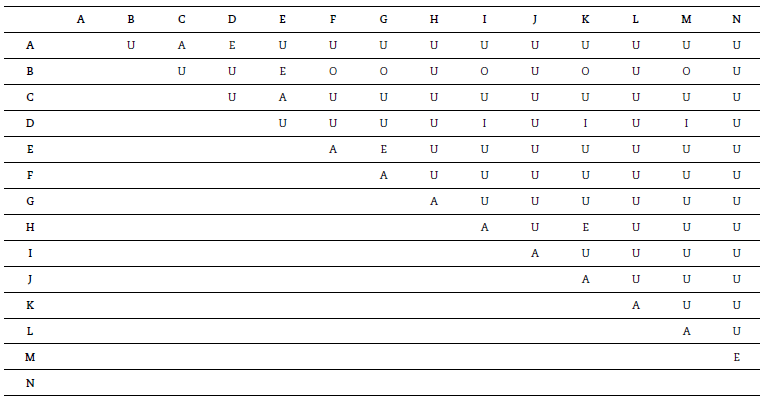 Matriz de relaciones entre centros de trabajo