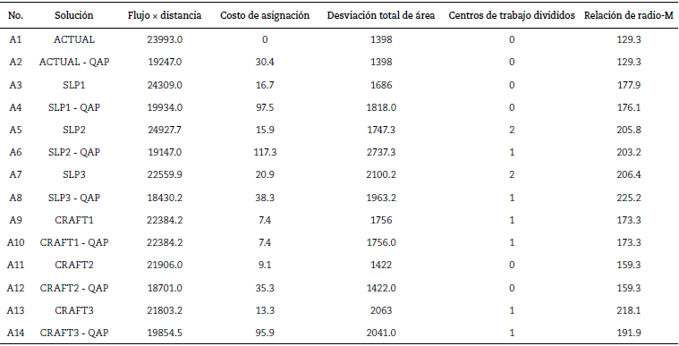 Soluciones y medidas de desempe&ntilde;o