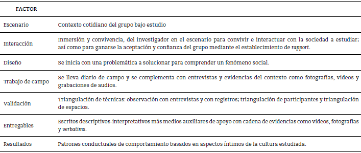 Similitudes en la aplicaci&oacute;n de la etnograf&iacute;a para estudios sociales e investigaciones de mercado