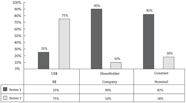 Methodologies used in the reports from 2004 to 2018
