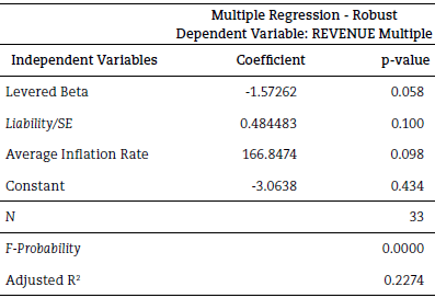 Multiple Data Regression - REVENUE Multiple