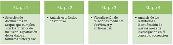 Etapas del análisis de minería de datos y texto
