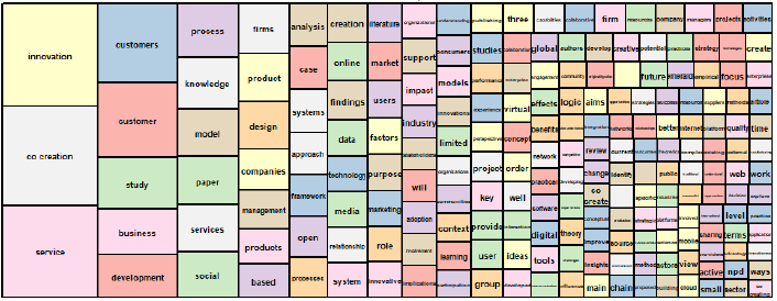 Árbol de palabras para los resúmenes