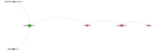Coautorías internacionales de los trabajos publicados (2004-2018)