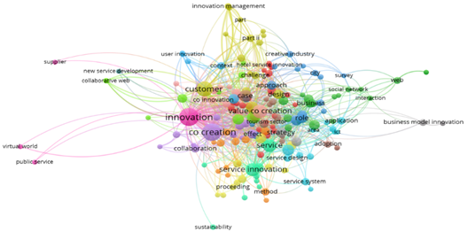Clúster de palabras de los títulos de los trabajos publicados (2004-2018)