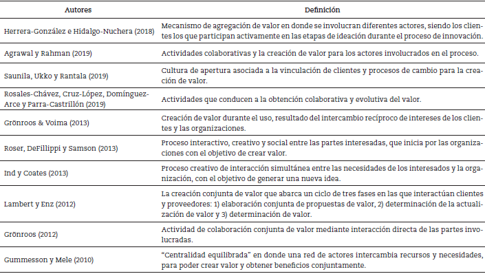 Definición de co-creación