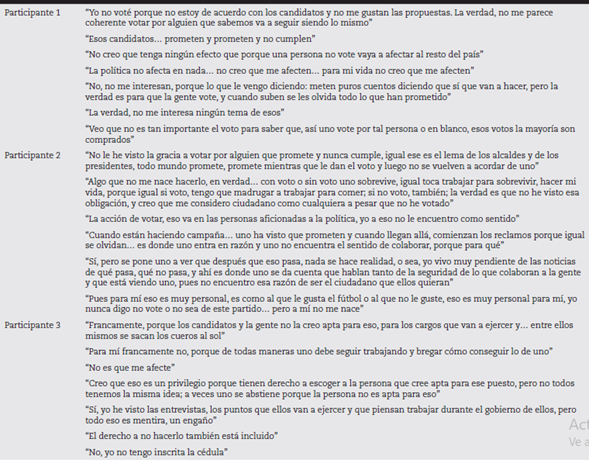 Afirmaciones sobre el abstencionismo por apatía