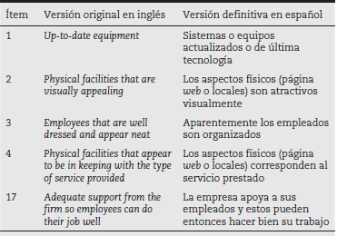 Revisión de los ítems de la etapa pretest y versión definitiva para instrumento