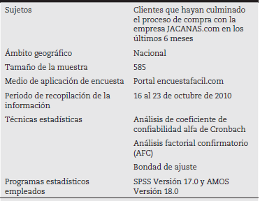 Síntesis del proceso estadístico adelantado