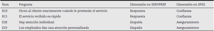 Carga de ítems durante el AFC en diferente dimensión del modelo original SERVPERF