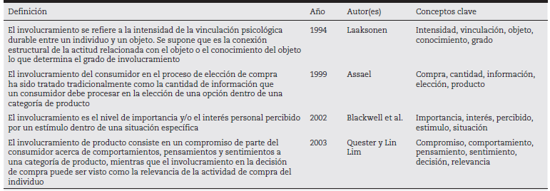 Definiciones de involucramiento