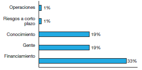 Retos principales para tener éxito al iniciar un negocio.