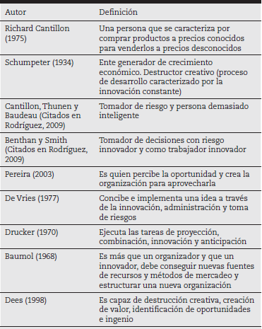 Definición del emprendedor