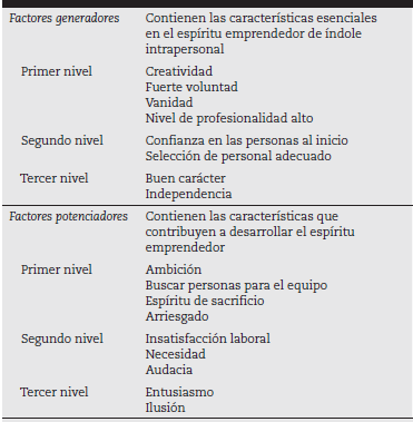 Características del emprendedor