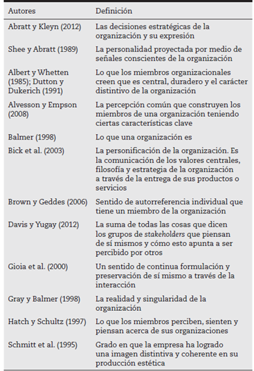 Definiciones de identidad