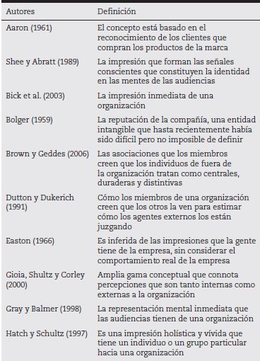 Definiciones de imagen