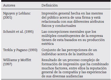 Definiciones de imagen