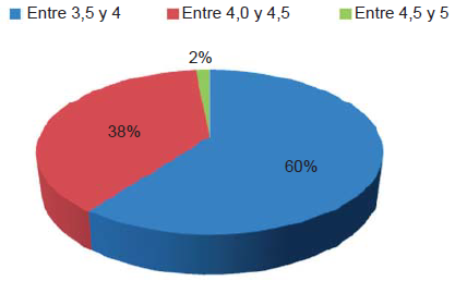 Evaluaci&oacute;n de atractivos tur&iacute;sticos de Cundinamarca 2012.
