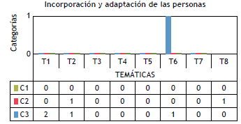 Prácticas de RSE desde el Macroproceso Incorporación y Adaptación de las personas.