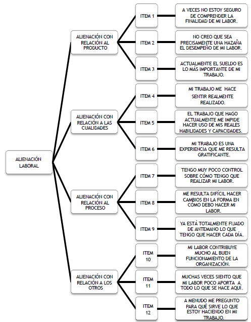 &iacute;tems de alienaci&oacute;n