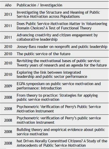 Liderazgo y motivaci&oacute;n en el sector p&uacute;blico - James L. Perry