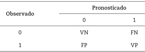Clasificaci&oacute;n del evento observado vs. estimado